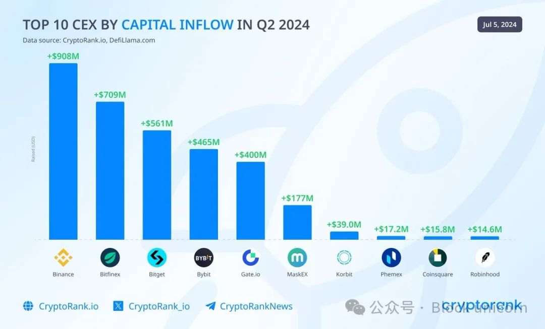 穿越牛熊的市场波动：Bitget稳定性与增长性的双重探索