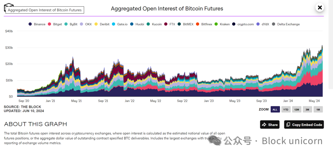 穿越牛熊的市场波动：Bitget稳定性与增长性的双重探索