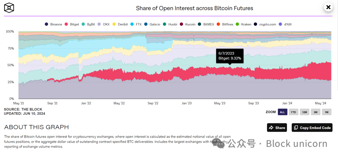 穿越牛熊的市场波动：Bitget稳定性与增长性的双重探索