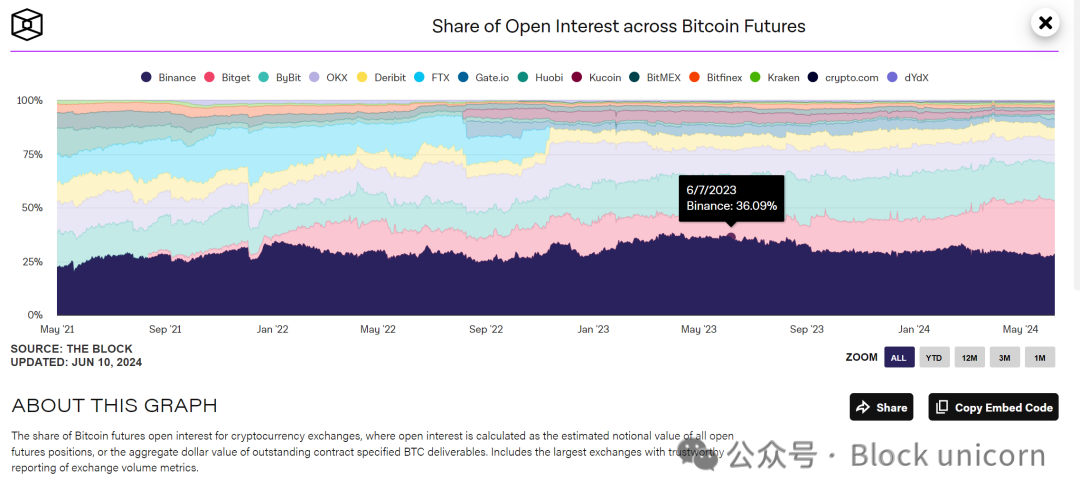 穿越牛熊的市场波动：Bitget稳定性与增长性的双重探索