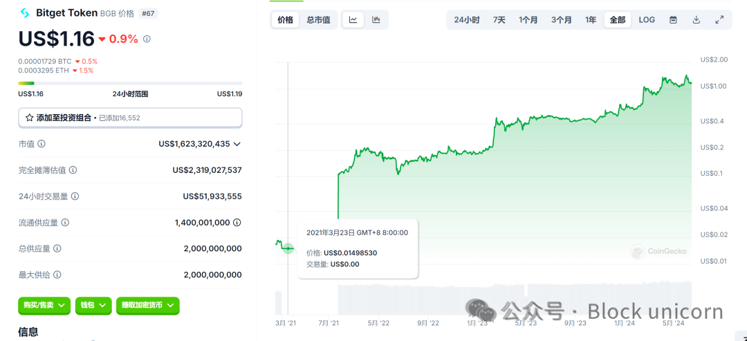 穿越牛熊的市场波动：Bitget稳定性与增长性的双重探索