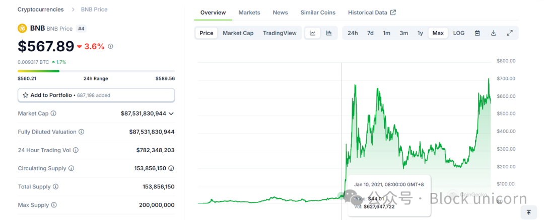 穿越牛熊的市场波动：Bitget稳定性与增长性的双重探索