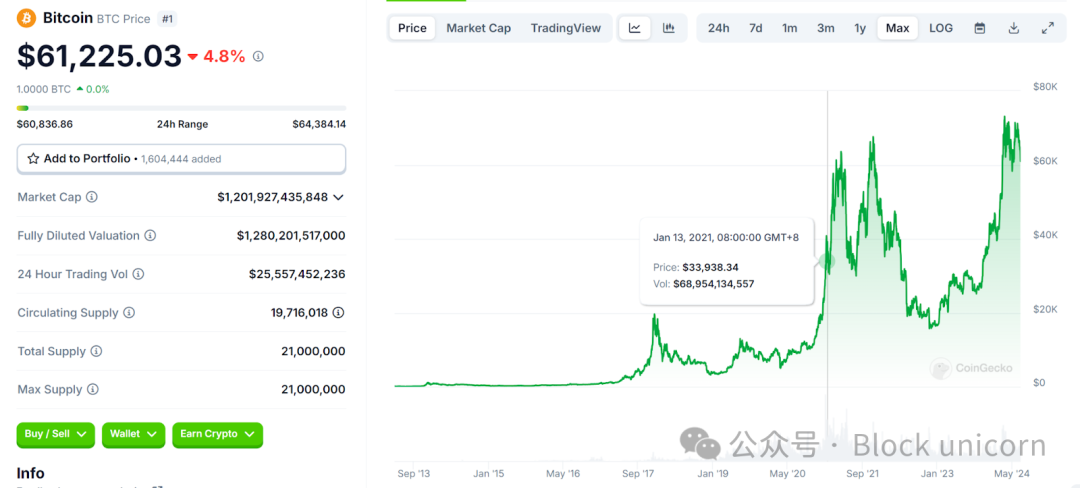 穿越牛熊的市场波动：Bitget稳定性与增长性的双重探索