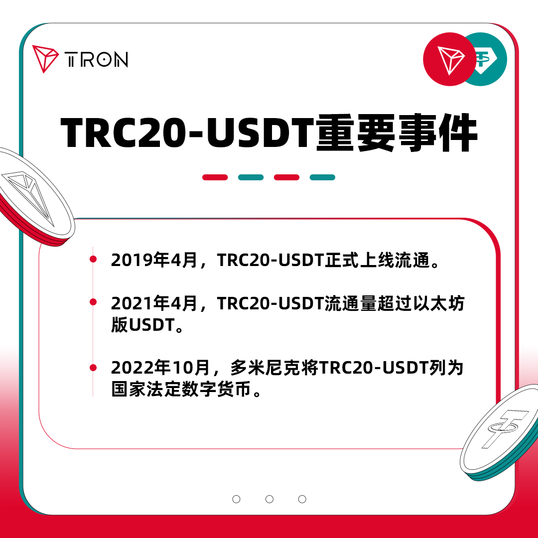 图解600亿里程碑:TRC20-UDST重要事件