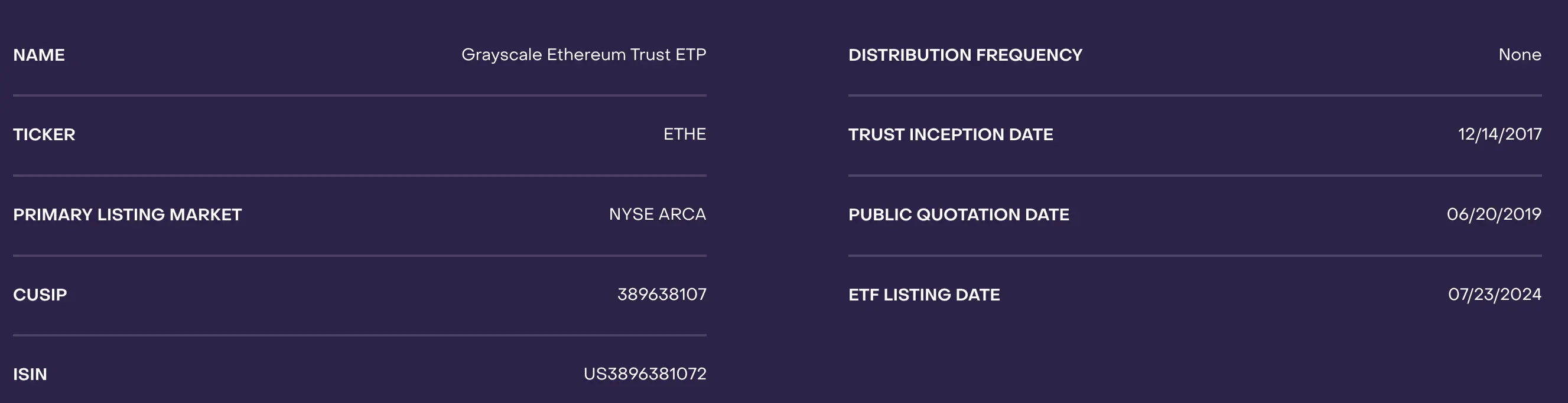以太坊现货 ETF 于今日开始交易,流入量和抛压究竟有多大?