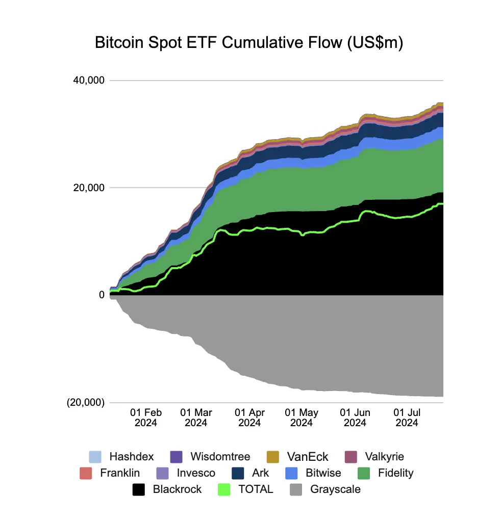以太坊现货 ETF 于今日开始交易,流入量和抛压究竟有多大?
