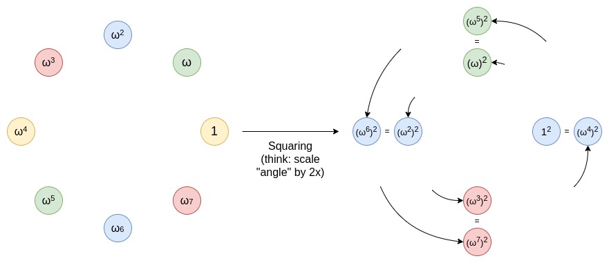 Vitalik 新作:探索 Circle STARKs