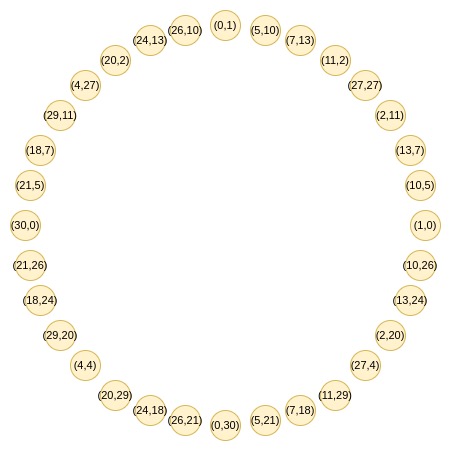 Vitalik 新作:探索 Circle STARKs