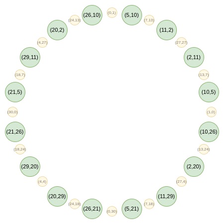 Vitalik 新作:探索 Circle STARKs