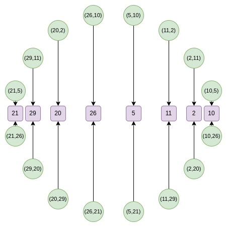 Vitalik 新作:探索 Circle STARKs