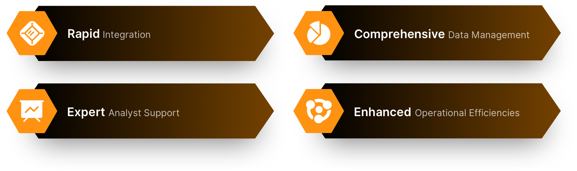 Footprint Analytics 助力 Core 区块链实现数据效率突破