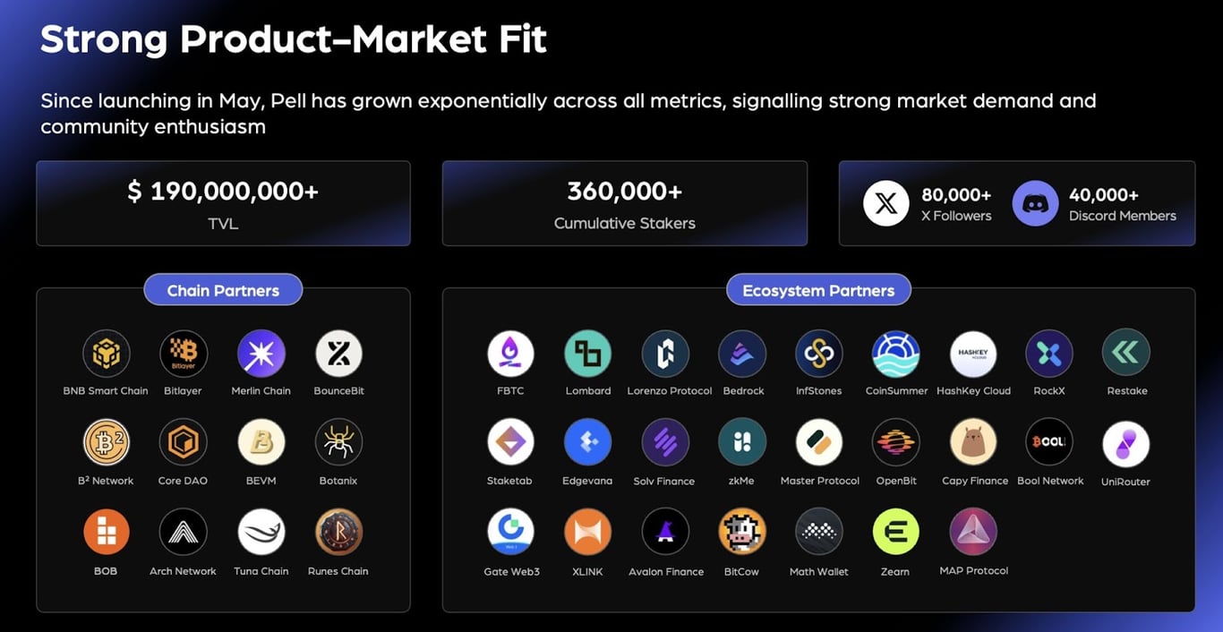 比特币再质押构建AVS网络,Pell Network如何释放BTCFi万亿市场?