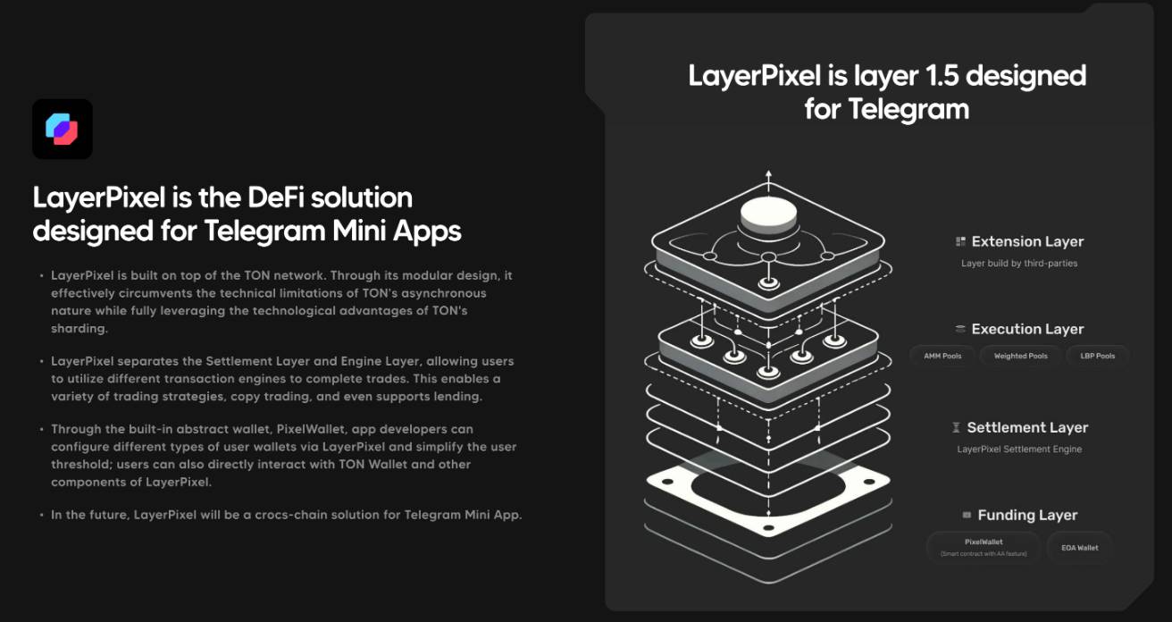 LayerPixel：打造TON生态All in One DeFi解决方案