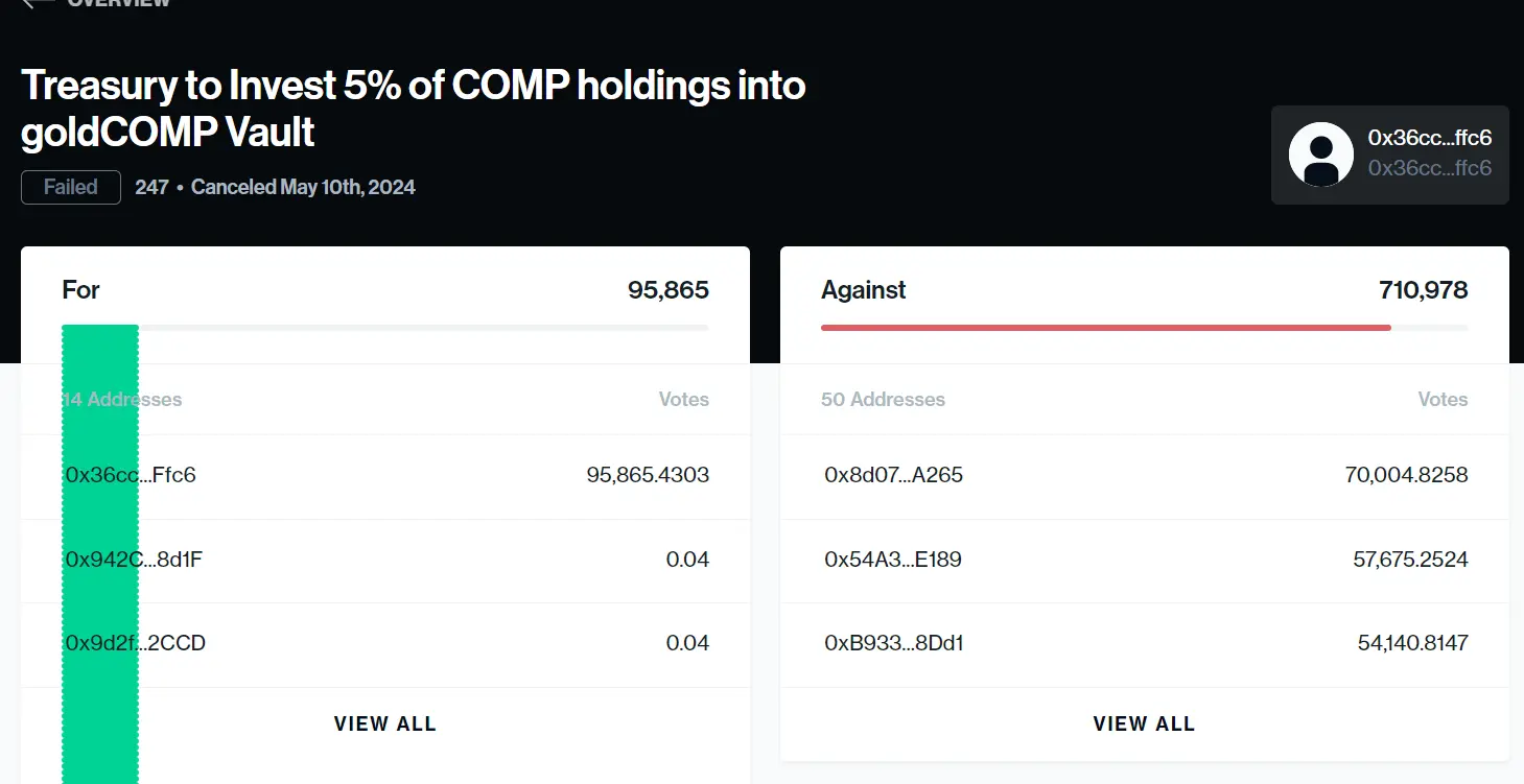 复盘COMP 2500美元治理攻击，DeFi协议为何屡次遭遇DAO攻击？