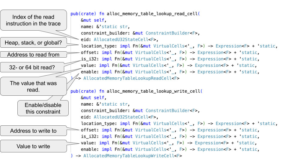 Advanced Formal Verification of Zero-Knowledge Proofs: How to Prove Zero-Knowledge Memory