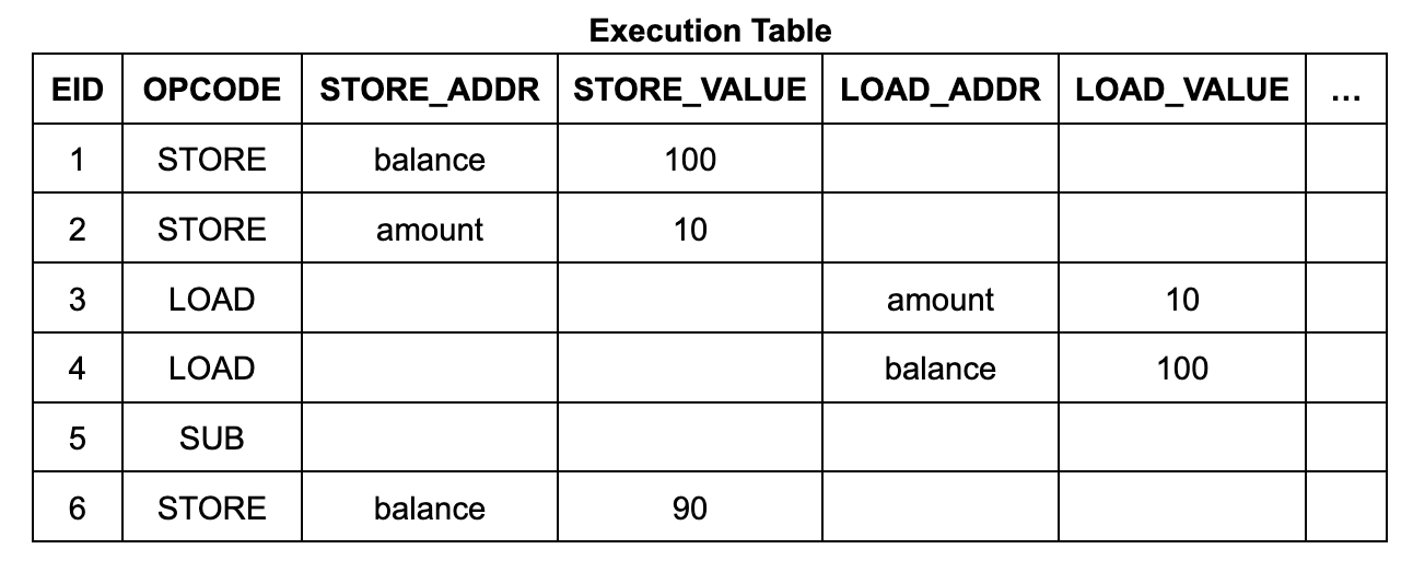 Advanced Formal Verification of Zero-Knowledge Proofs: How to Prove Zero-Knowledge Memory