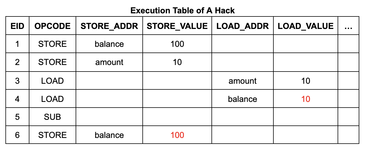 Advanced Formal Verification of Zero-Knowledge Proofs: How to Prove Zero-Knowledge Memory