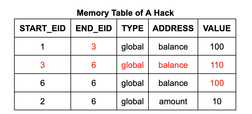 Advanced Formal Verification of Zero-Knowledge Proofs: How to Prove Zero-Knowledge Memory