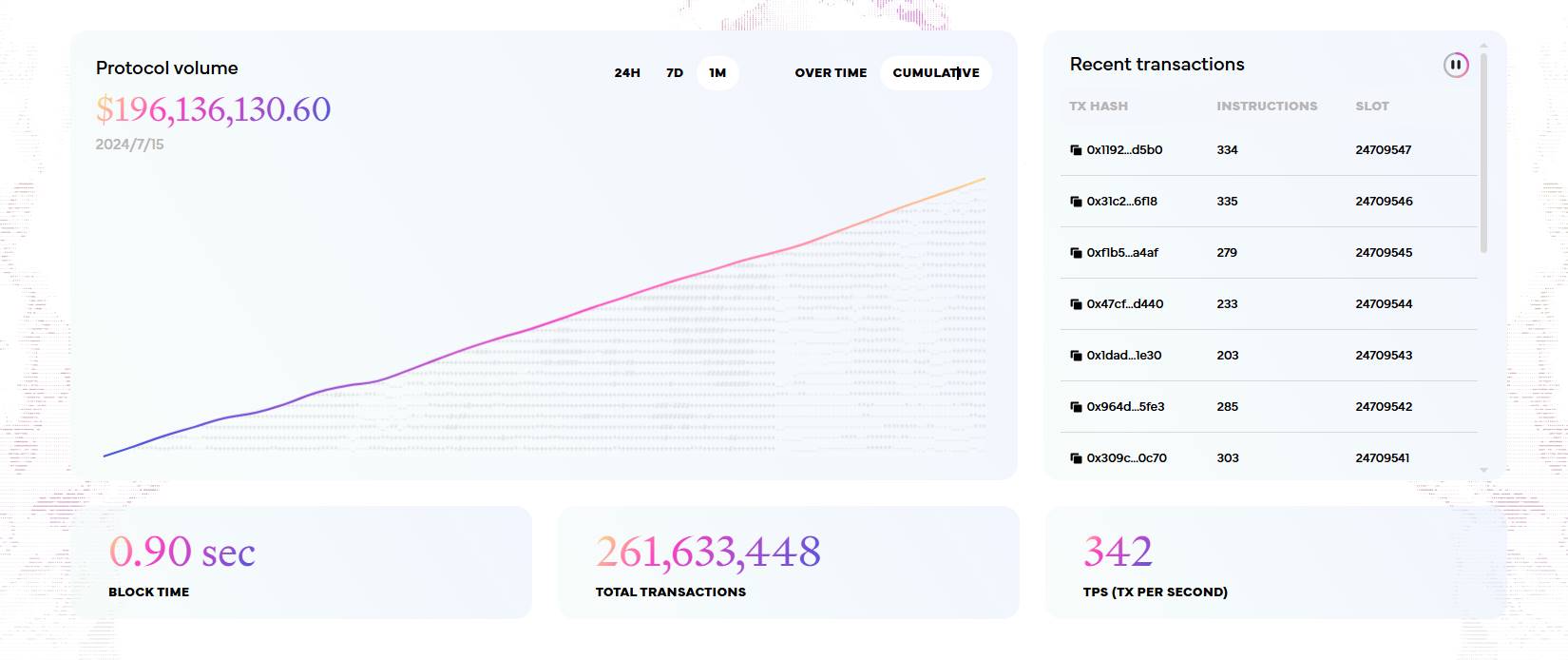流动性集大成者,估值 8 亿美金的 Elixir 如何成为 DeFi 救星?