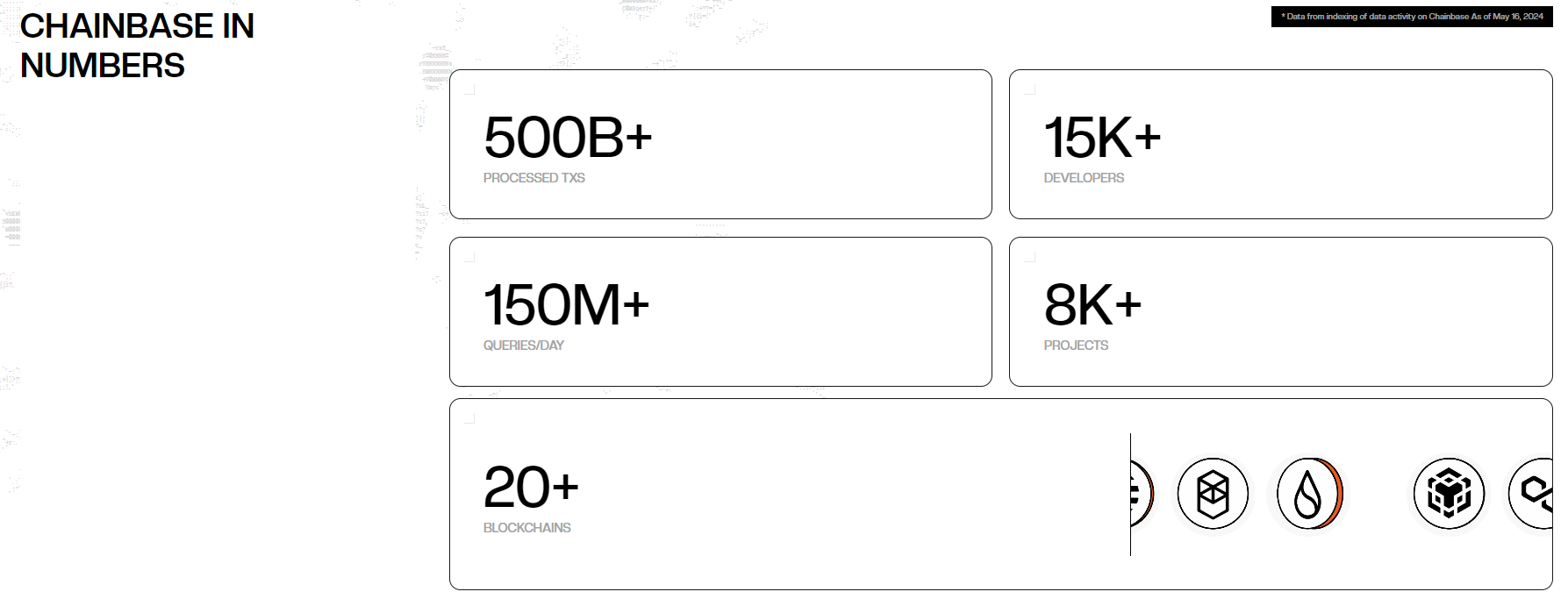 解读Chainbase：最大的全链数据网络，让 Crypto 与 AI 互相成就