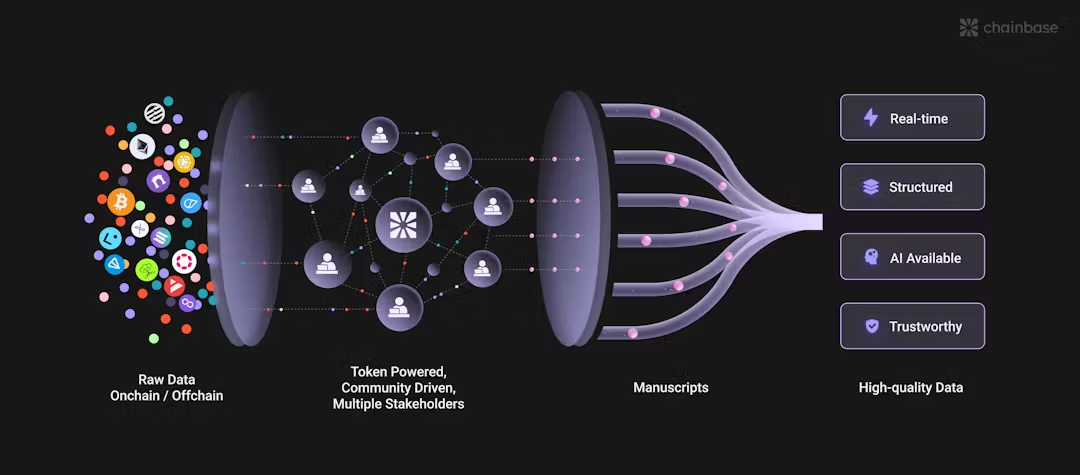 解读Chainbase：最大的全链数据网络，让 Crypto 与 AI 互相成就