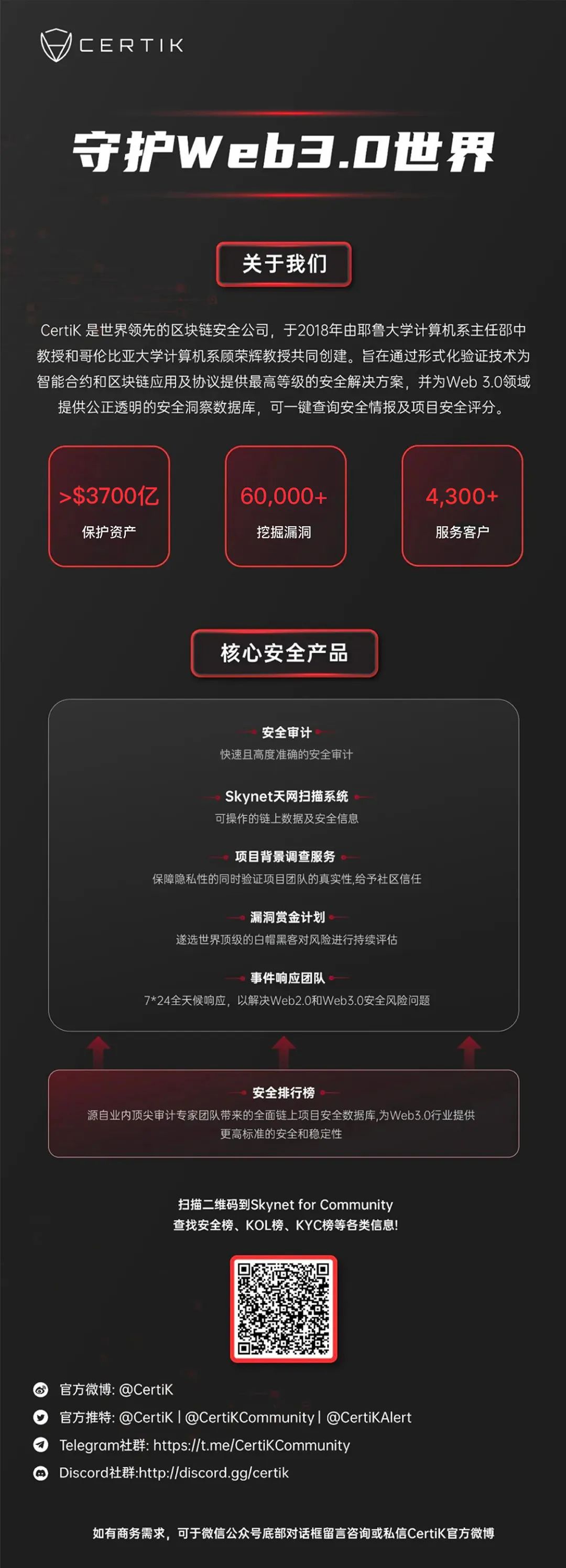 CertiK马来西亚区块链周活动回顾:Web3.0创新与风险的平衡