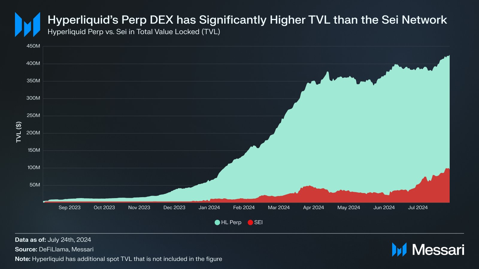 DeFi