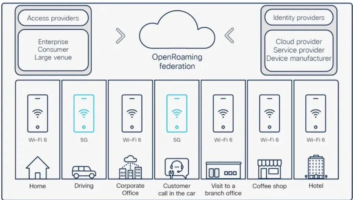 Roam将出席ABS2024,展示全球WiFi漫游网络中的创新技术与成就