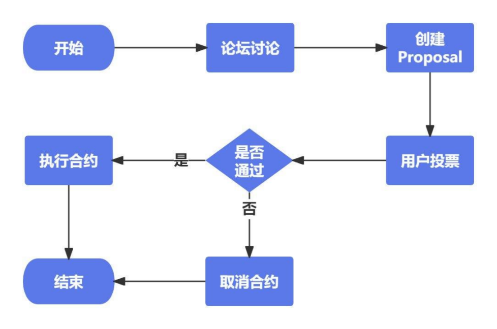 SUN.io 新篇章 ：波场 DeFi 龙头的治理革新与生态共荣