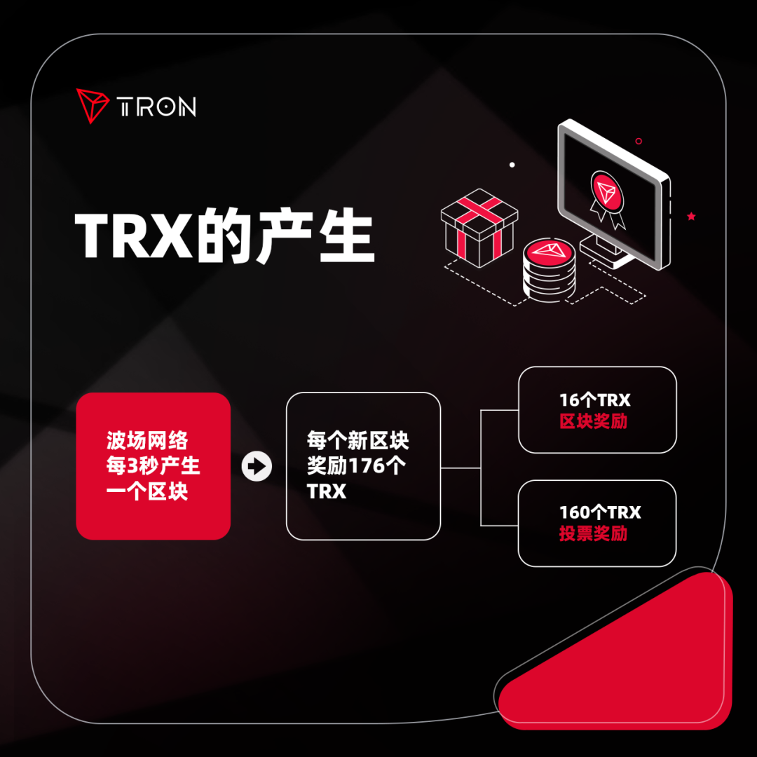 社区科普:TRX的产生
