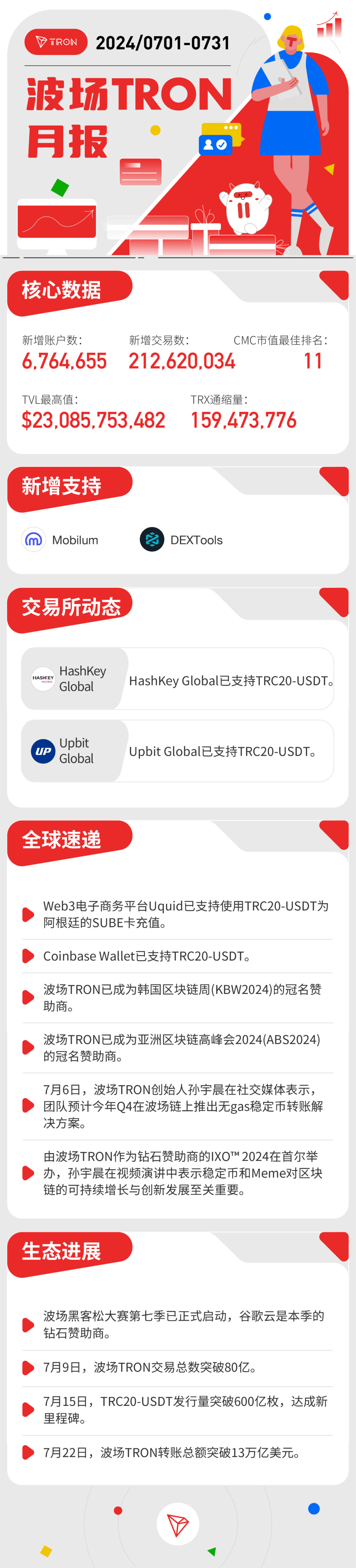 波场TRON月报（2024.07.01-2024.07.31）