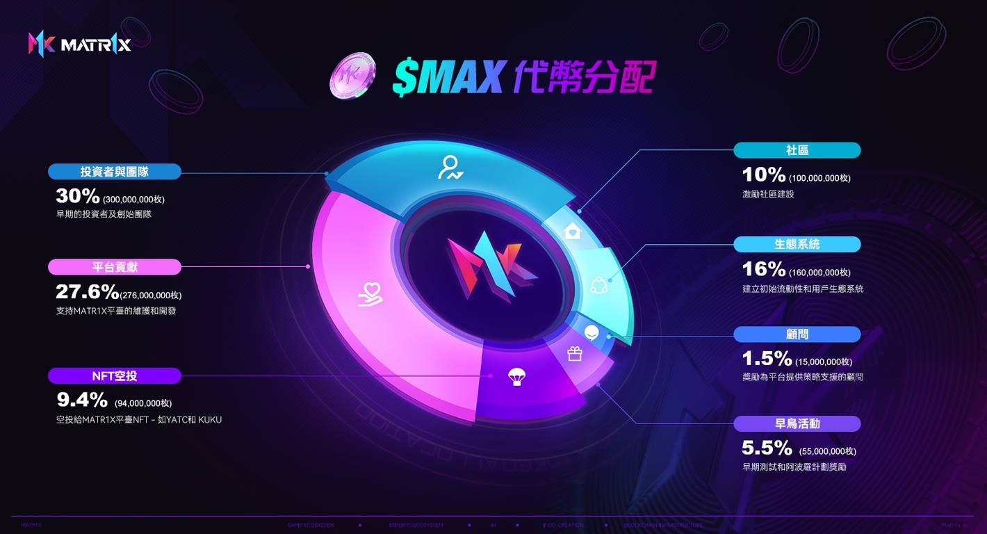 VC与Meme币之外，为什么你应该关注$MAX?
