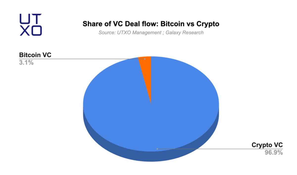 Bitcoin 2024 回顾：比特币已越过「卢比孔河」，L2 成关注焦点