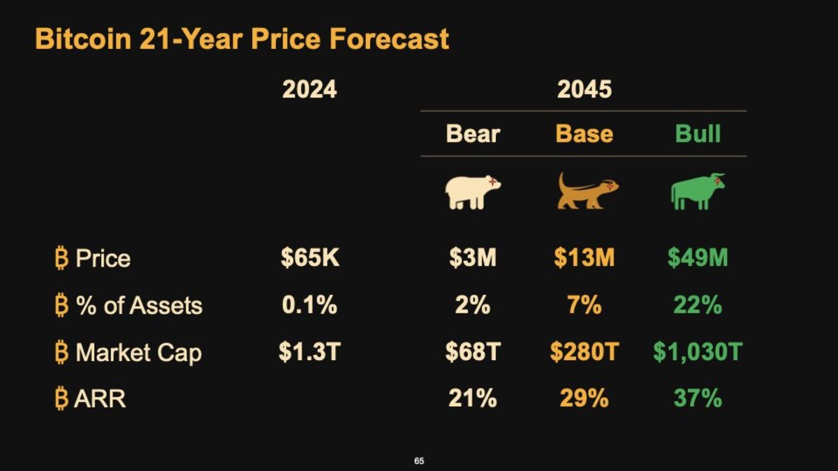 Bitcoin 2024 回顾：比特币已越过「卢比孔河」，L2 成关注焦点