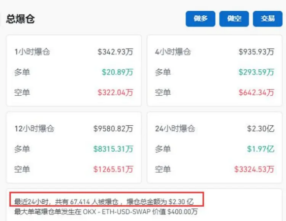 币圈突遭大暴跌,超9万人爆仓!动荡不已的加密货币市场该何去何从?