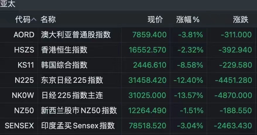 日本央行加息?美国经济衰退?比特币暴跌的底层逻辑到底是什么?