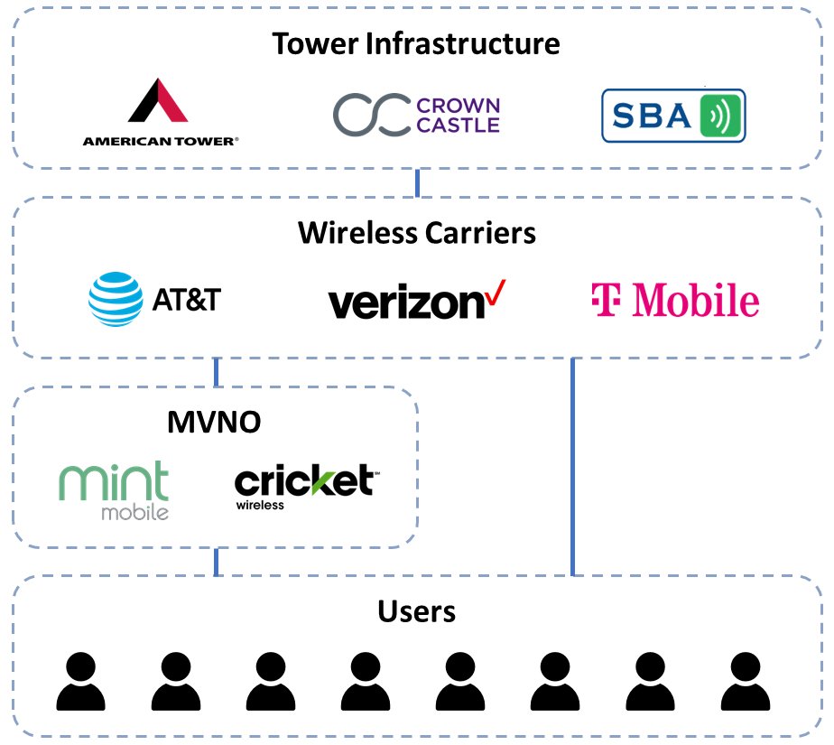 5G