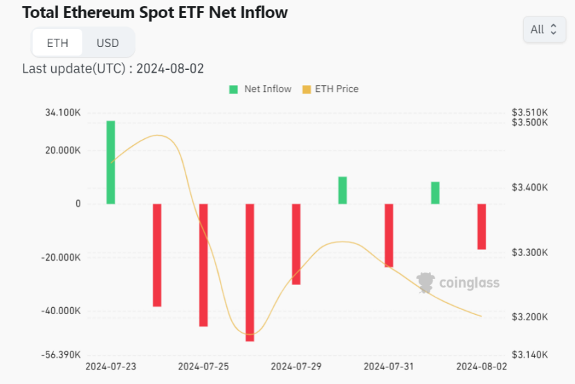 ETF