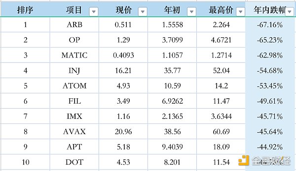 数据分析
