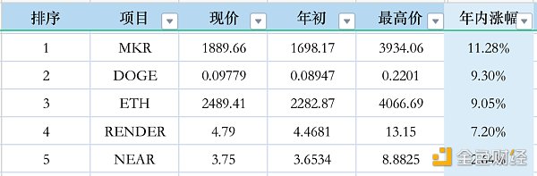 数据分析
