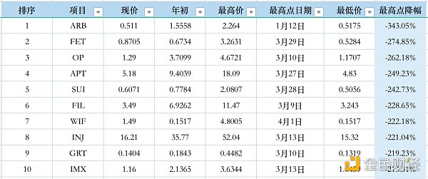 数据分析