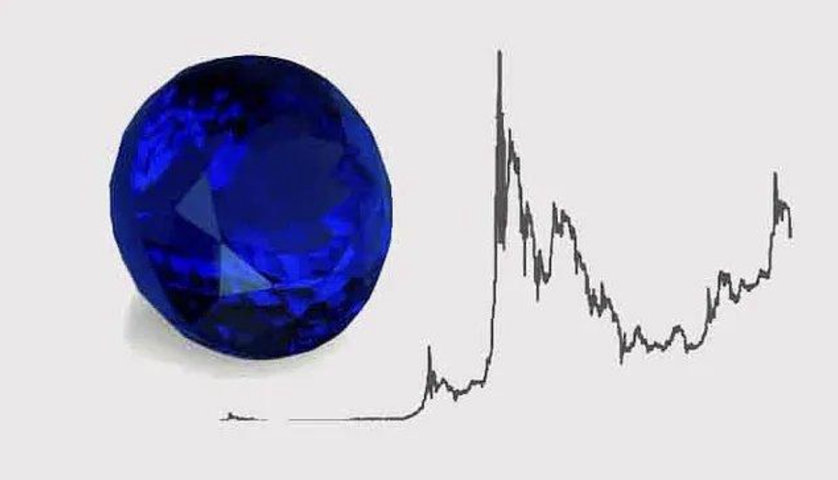 拥有百万克拉稀有宝石,NYBlue公司宣布推出RWA代币