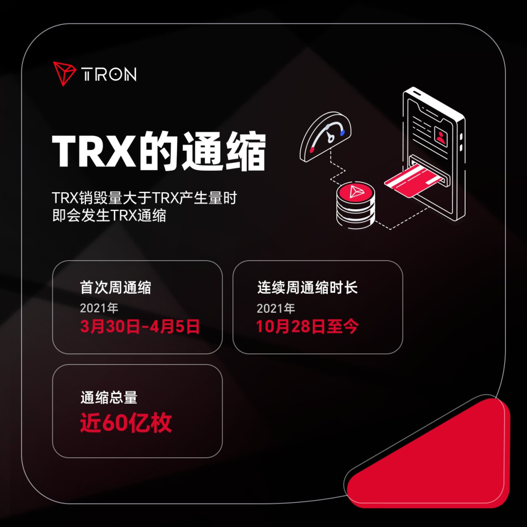 社区科普:TRX的通缩