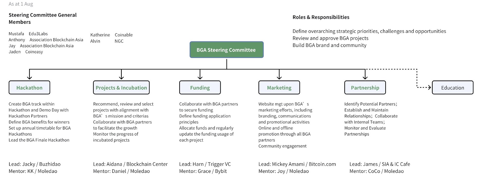 BGA第三次合作伙伴大会: 以区块链技术驱动影响力