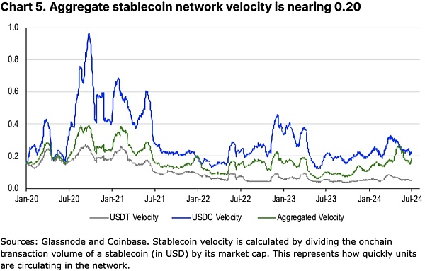 coinbase-稳定币与新支付格局