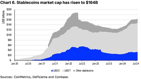 coinbase-稳定币与新支付格局