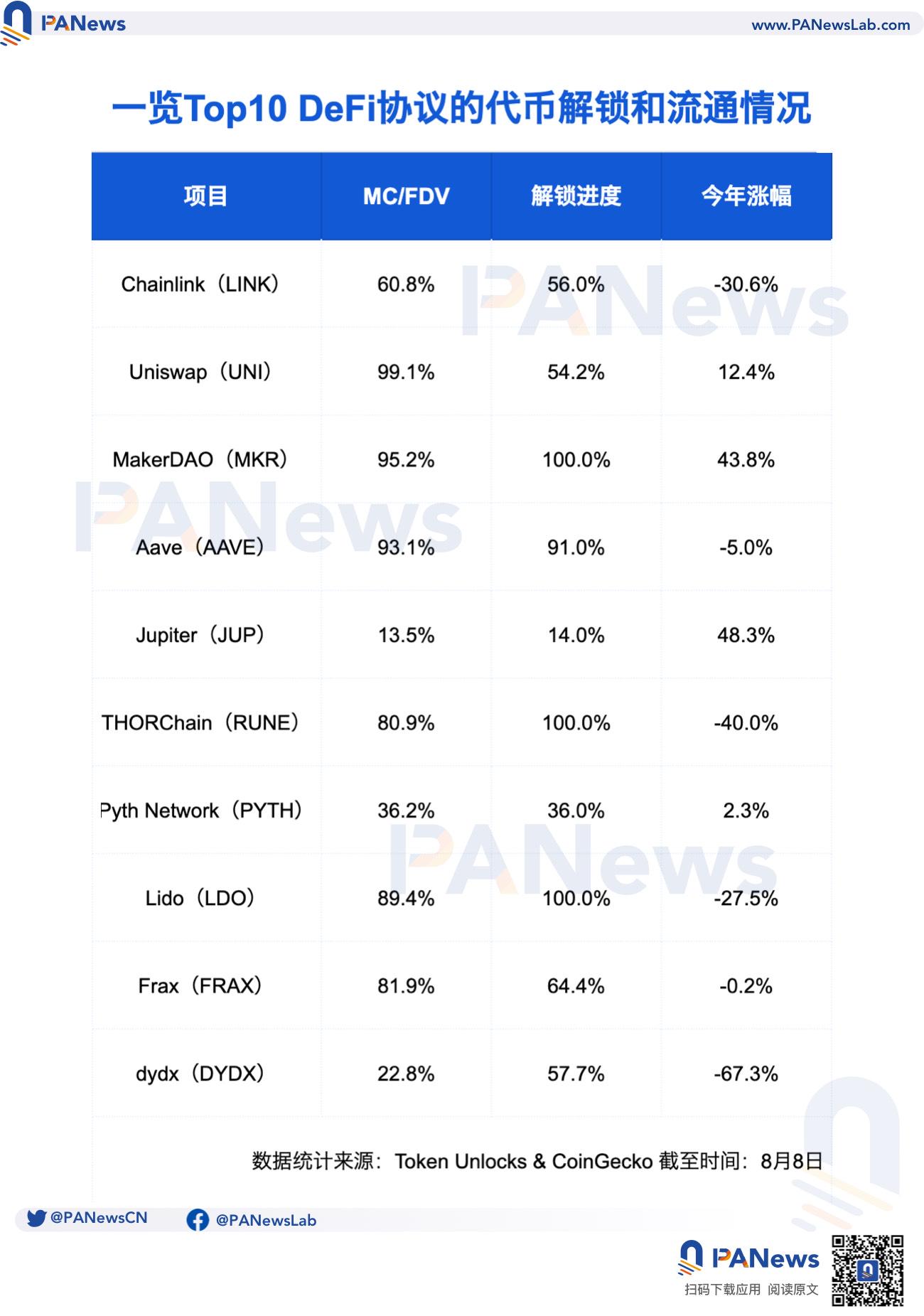 DeFi