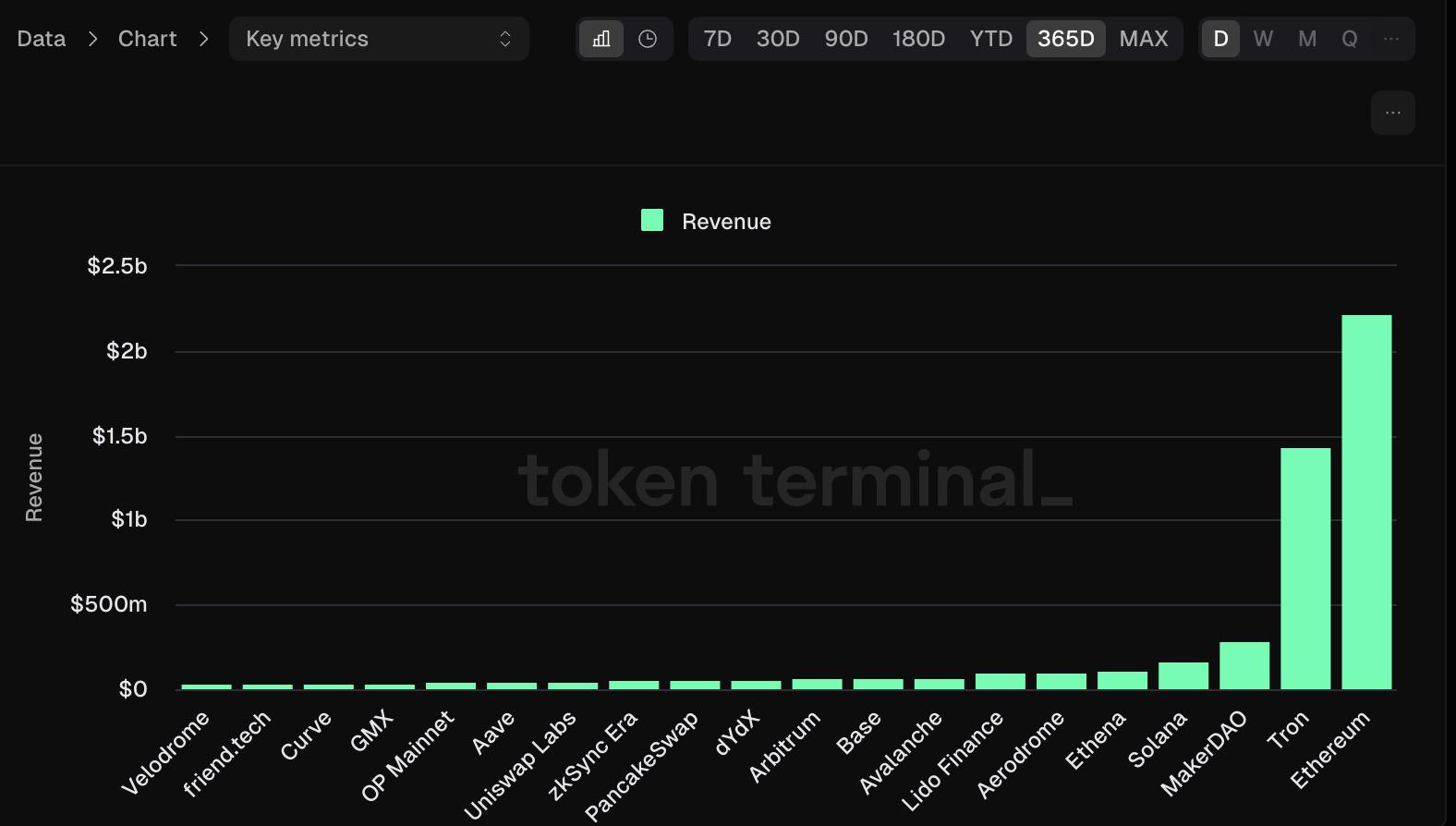 DeFi