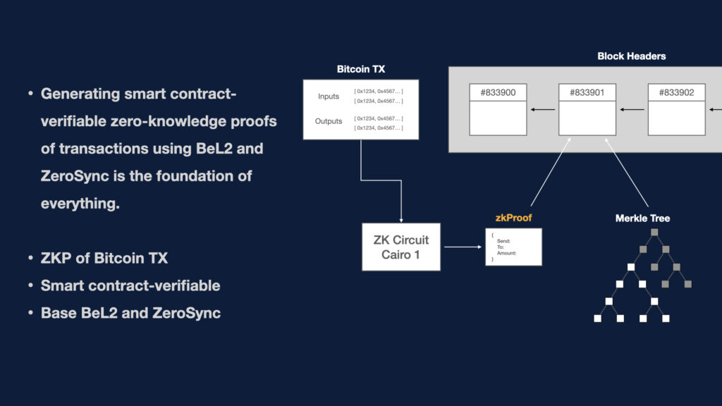 新布雷顿森林体系:BeL2 如何利用原生比特币改变全球金融