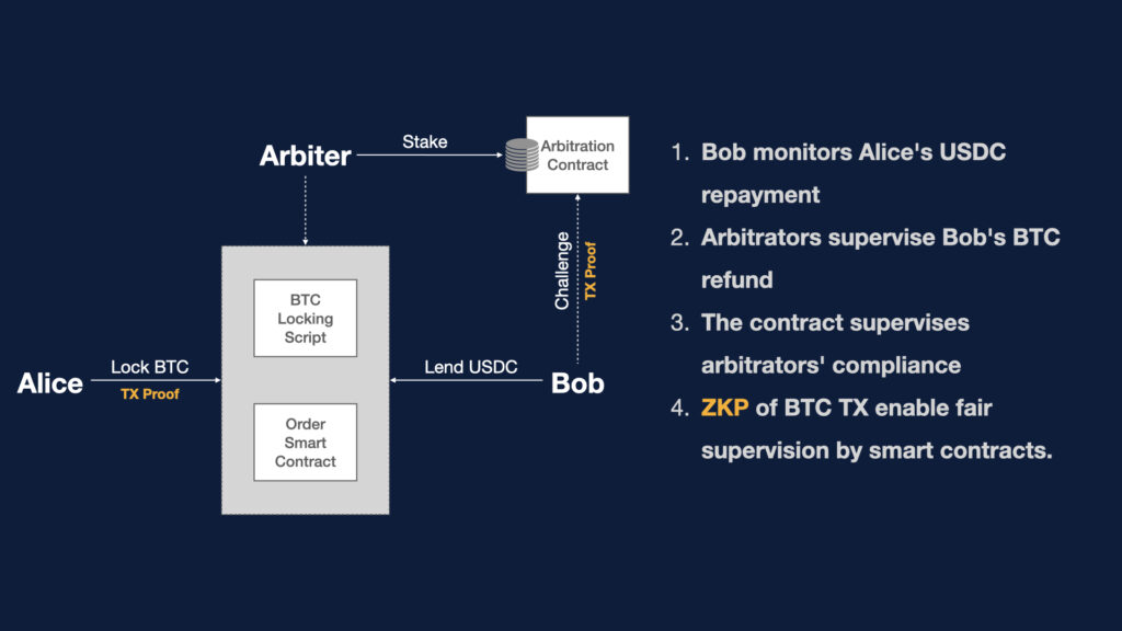 新布雷顿森林体系:BeL2 如何利用原生比特币改变全球金融